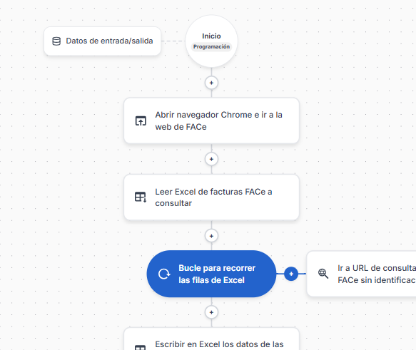 Heptora process designer